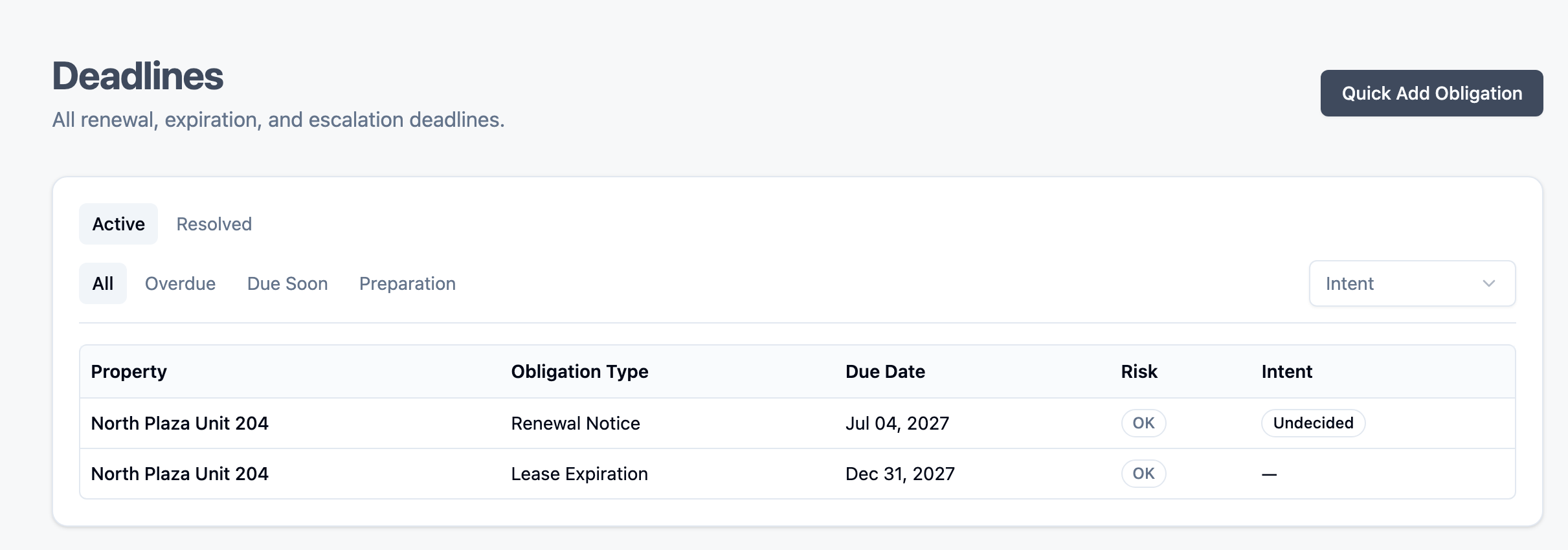 Obligations and deadlines